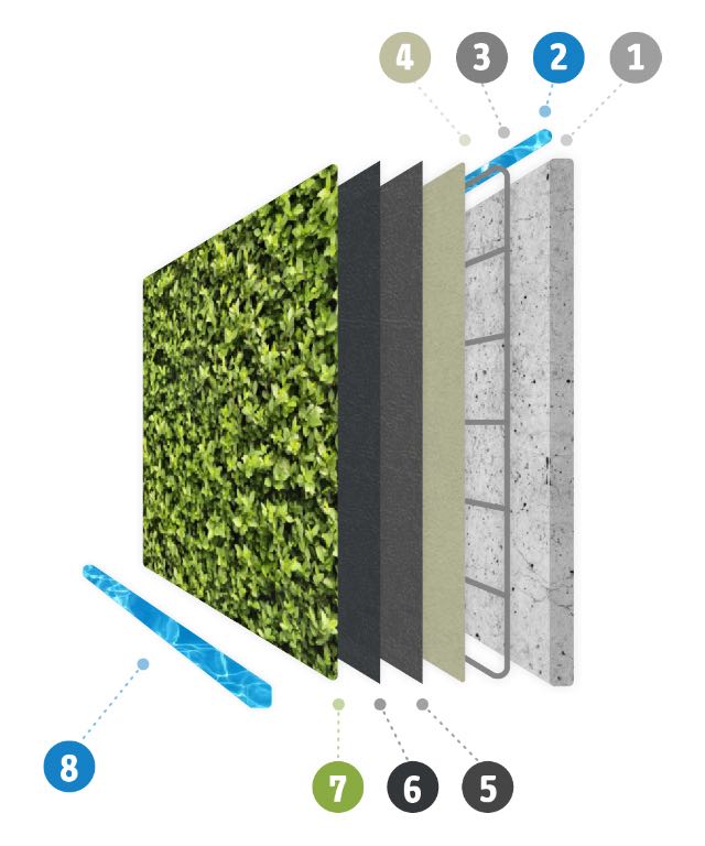 consola Sucio Masaje Jardín vertical membranas geo textil – Diseño Jardín