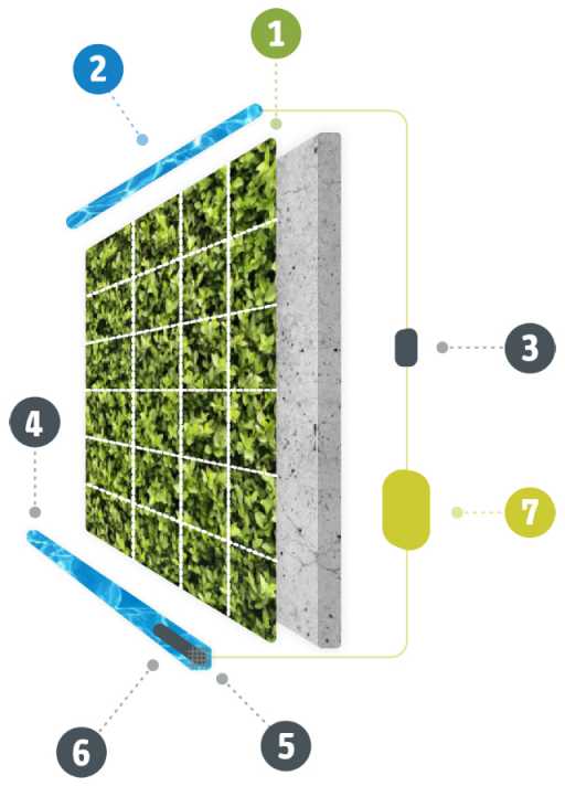 Jardín vertical modular – Diseño Jardín